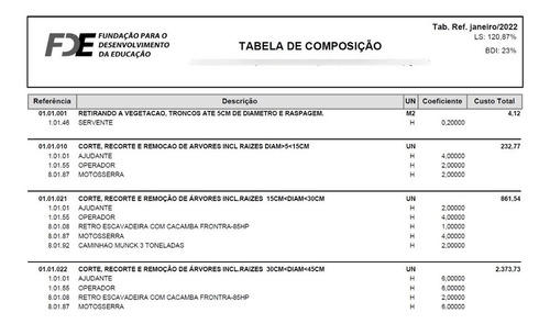 Tabela Planilha De Valores / Preços Fde 01 / 2022