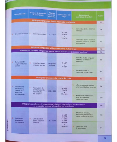 Tecnología 1 Guía Santillana 2025 Múltiples Lenguajes