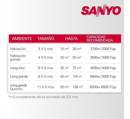 Imagen 8 de 9 de Aire Acondicionado Split Frio Calor Sanyo 6000