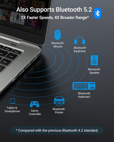 Tarjeta Wifi Para Ordenador Portátil Ax1800 M.2