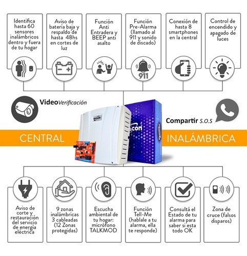 Alarma Domiciliaria Acuda H410 3g Casa Hexacom Inalambrica