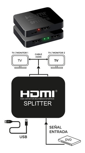 Splitter Hdmi 1x2 Amplifica Duplica Señal Full Hd 4k