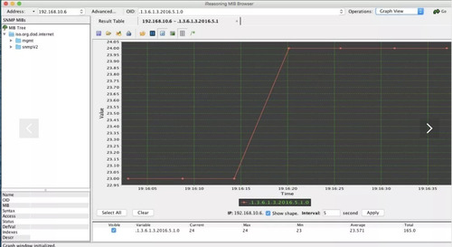 Sensor Snmp Temperatura Ethernet Rj45