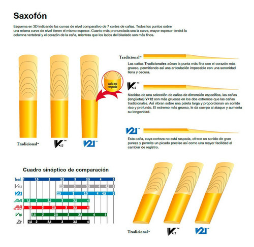 Cañas Vandoren Tradicional Para Saxo Alto Dureza / Número Nº 3
