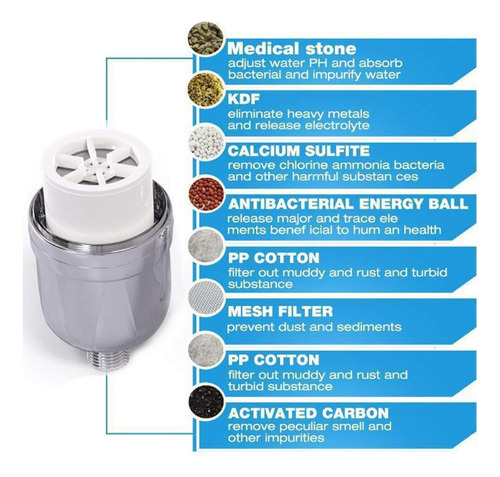 A 8 Filtros De Cabezal De Ducha For Agua Dura For Eliminar *