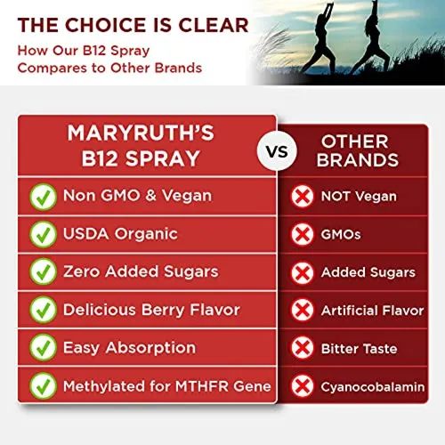 Tiras Nasales Aerosol De Vitamina B12 | Spray Líquido De Vit