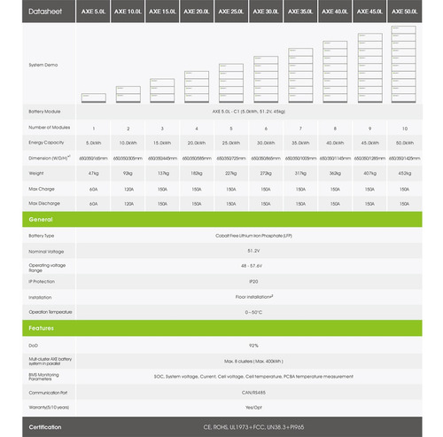 Batería De Litio Axe Lv / 5.0 Kwh / 100ah / 51.2v / Growatt*