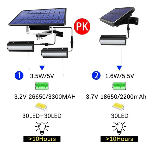 Luz Solar De Doble Cabezal Con Interruptor Y Línea De 3 M