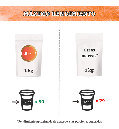 Chocolate Semiamargo En Polvo Cadencia 1 Kg, Sabor Intenso.