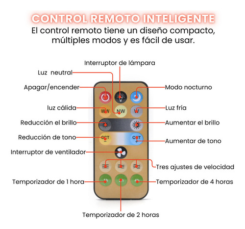 . Ventilador De Techo BegĂ´nia Lampara 6 Aspas Control