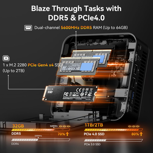Mini Pc Geekom A8 Max Ai, Amd Ryzen 9 8945hs, 2.5gbps Dual
