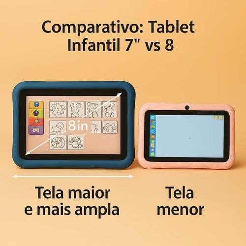 Tablet Infantil Handdon E18 Com Capa De 8.1 Polegadas De 64 Gb E 4 Gb De Ram Android Os Parental Control Wifi Gps Kids Space