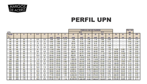 Perfil U De Hierro N° 12 - Upn 120 X 55 Mm - 6 Mts - Ha