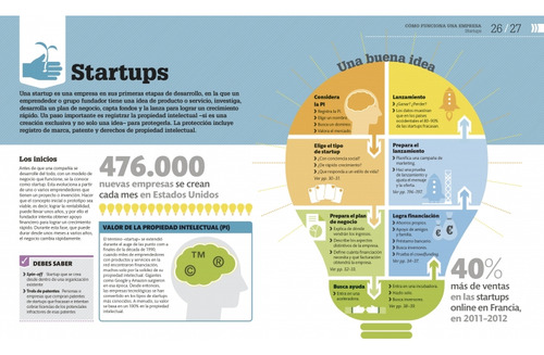 Como Funciona Una Empresa: Guía Gráfica Para El Éxito Empresarial, De Aa.vv.., Vol. 1. Editorial Dk, Tapa Dura En Español