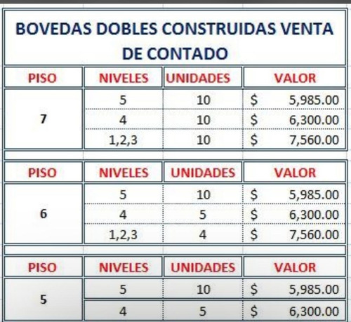 Bóveda Doble Más Servicio Exequial En Jardines De Esperanza, Guayaquil
