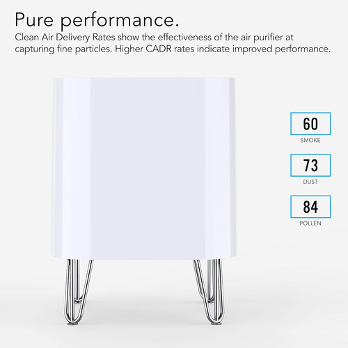 Purificador De Aire Vornado Qube50 Para Hogar, Dormitorio Y