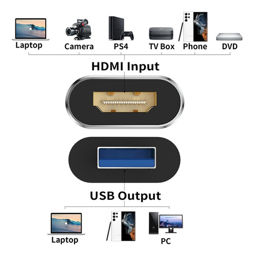 Capturadora De Video Usb-c 60hz Compatible Ps/xbox/switch -