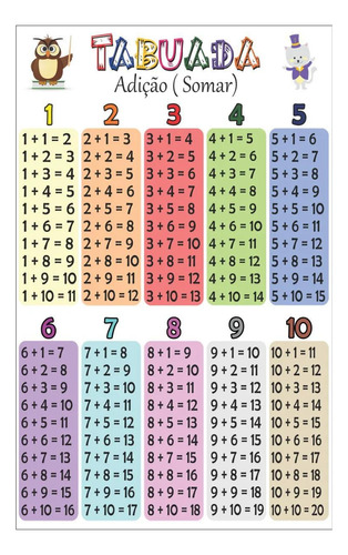 Tabuada De Somar Adição Escolar Painel Lona