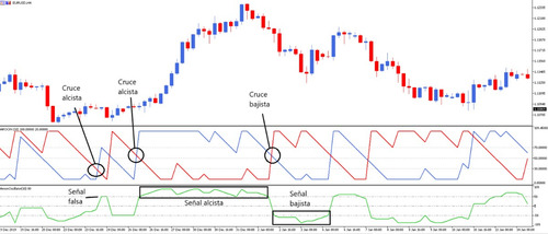 Software - Aroon Indicator (metatrader4)