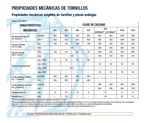 Tornillo / Perno 5/8 X 2 ¾ Grado 4,8 Con Tuerca