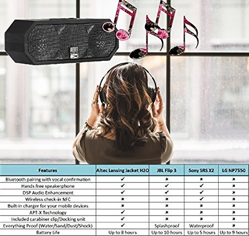 Altec Lansing Imw457 Jacket H2o Altavoz Bluetooth Para Inter