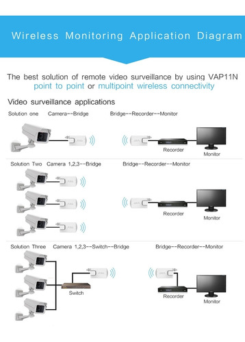 Repetidor Vap11n Mini Wifi 150mbps, Soporte 802.11b/g/n