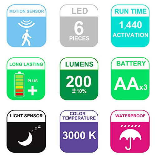 Luz Sensor De Movimiento Batería Exteriores, Foco Inal...