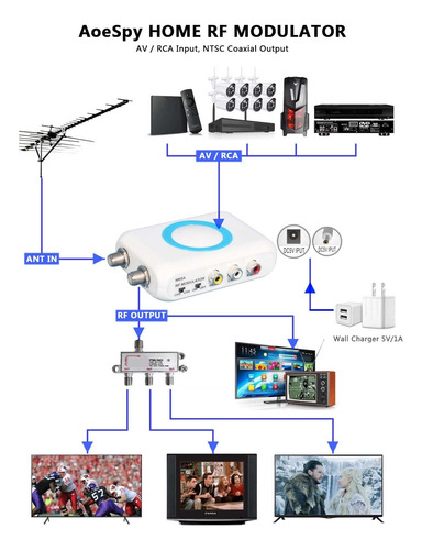 Modulador Rf Adaptador Coaxial Rca Conversor Vhf Cvbs Com En