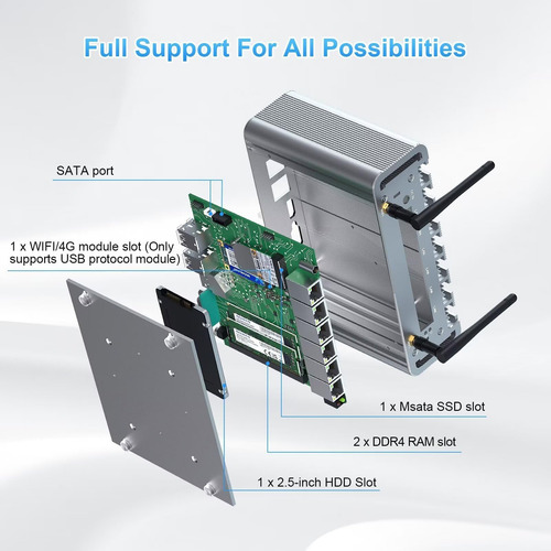 Firewall Mini Pc 2.5gbe 6 Puerto Lan, Micro Router Pc, I225