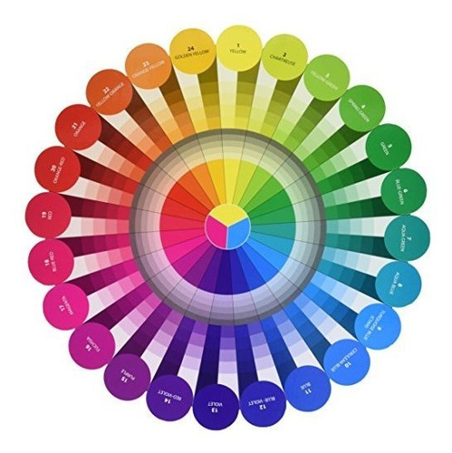 C&t Publishing Nociones Essential Color Wheel Companion