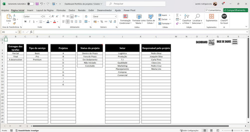 Planilha Dashboard Portfólio De Projetos