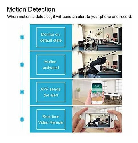 Poetele Camara Detector Humo Inalambrico Oculta Wifi Cr