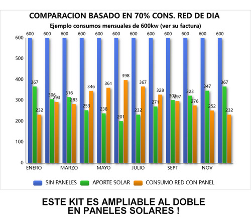 Kit Solar Ahorro Casa Monofasico 5kw/h On Grid 5ktl-eco