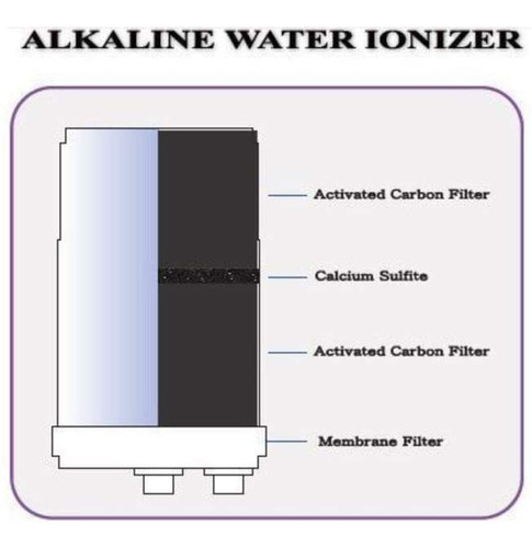 Filtro De Repuesto Compatibles Con Ionhitech Tipo Hg (sin Ai