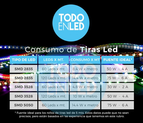 Tira Cinta Led 2835 5mt Exterior Ip45 12v Linea Profesional