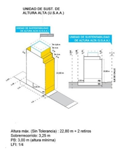 Terreno Lote En Venta En Coghlan, Capital Federal, Buenos Aires