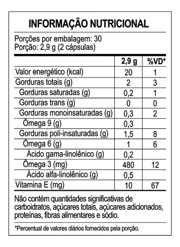Ciclus Care Sanavita 60 Cápsulas Morango