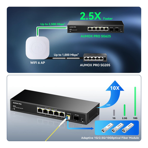 Interruptor Ethernet 7 Puertos 2.5gb Con Sfp 10g