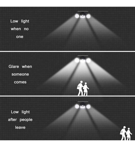Luces De Pared Solares Con Sensor De Movimiento, Focos Led