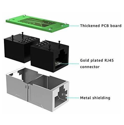 Deface Rj45 Rj45 Cat8 Cat7 Cat6 Cat5 Ethernet
