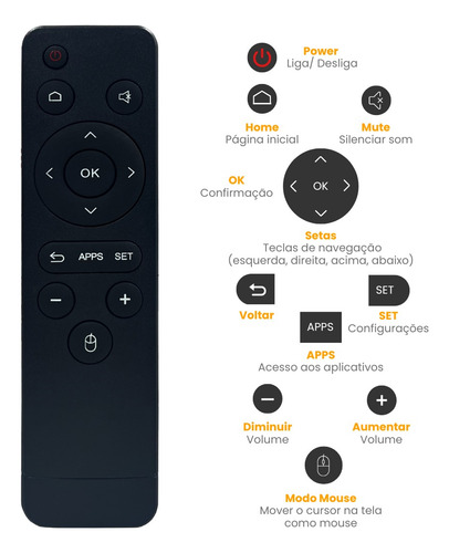 Aparelho Que Transforma Tv Em Smart 4k Proeletronic Original Preto Padrão
