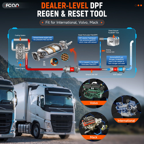 Escáner De Diagnóstico Pesado Para Camiones Diésel Fcar F801