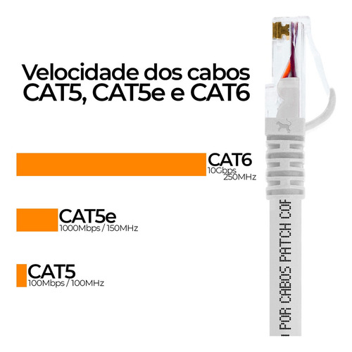 Cabo De Rede Patch Cord Cat5 100% Cobre Branco 10 M R18