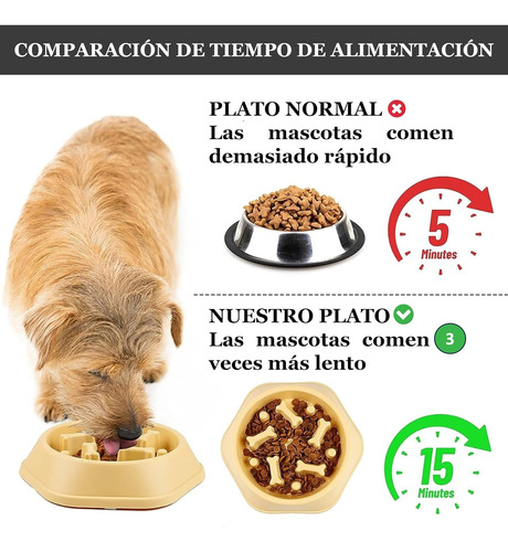 Genérico Plato Para Perro, Plato Entrenador Para Perro,