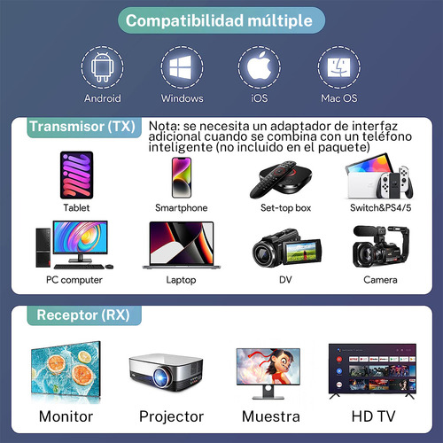 50m Wireless Hdmi -compatible Video Transmitter Receiver Gomita