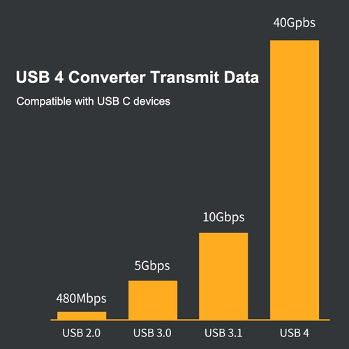 Adaptador Usb C Macho A Usb C Macho - Cable Datos Extension