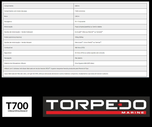 Imagem 8 de 16 de Bote T 700 Torpedo Inflável Hypalon Orca Zero 2022