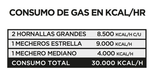 Imagen 9 de 10 de Anafe Industrial 731 Sol Real 4 Hornallas Acero R. Fundicion