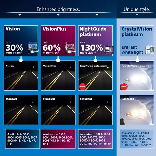 Iluminación Automotriz Philips H7 Crystalvision Platinum...