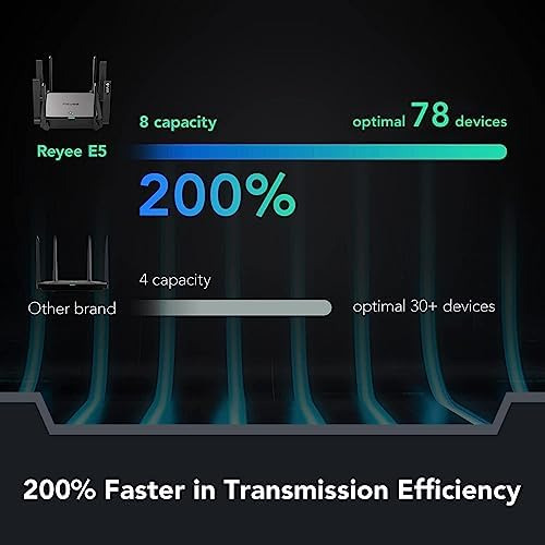 Reyee Wifi 6 Router Ax3200 Internet Inalámbrico Smart Router